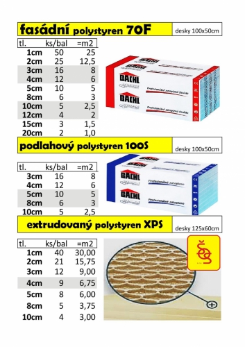 polystyreny